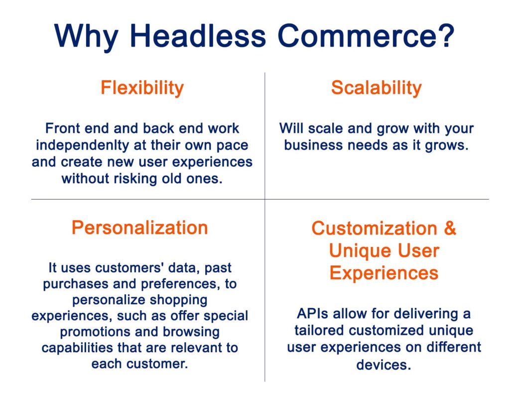 Why Headless Commerce Matter for the C-Suite?