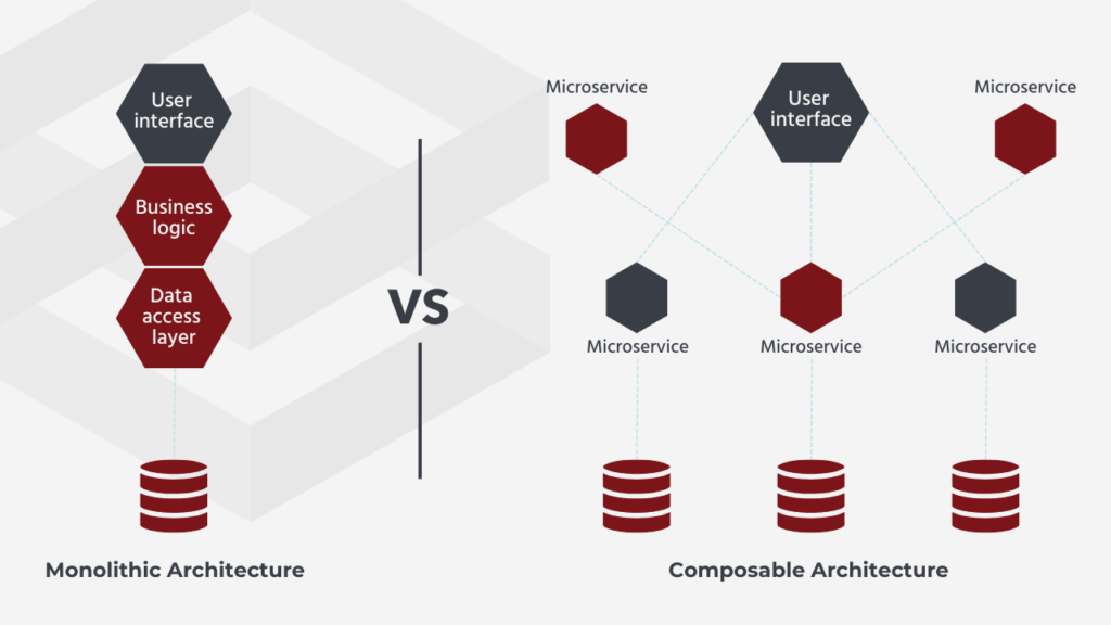 Monolithic commerce architecture VS composable commerce 
