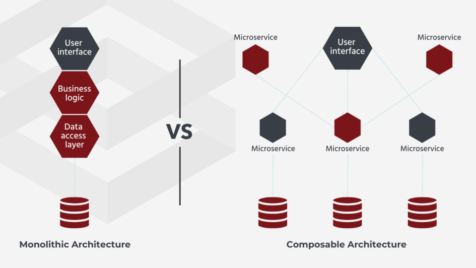 Composable or Monolithic : which is the best choice for B2B e-commerce ...