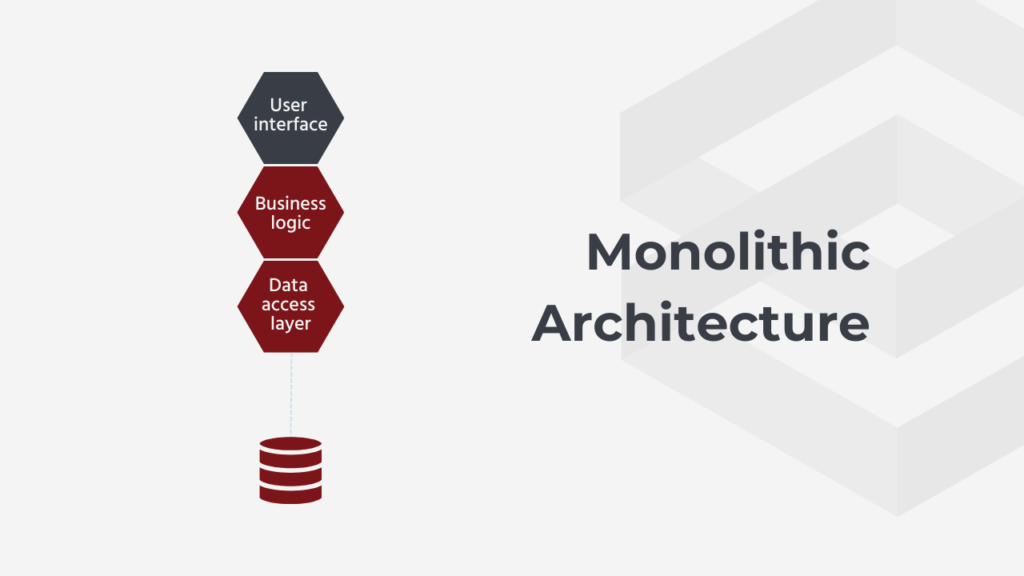 Monolithic commerce architecture 