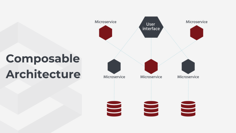 Composable or Monolithic : which is the best choice for B2B e-commerce ...